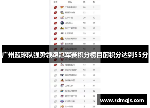 广州篮球队强势领跑冠军赛积分榜目前积分达到55分