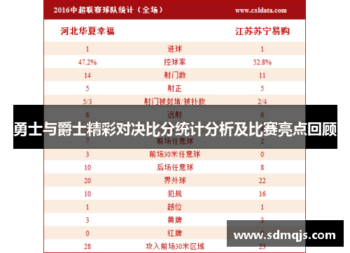 勇士与爵士精彩对决比分统计分析及比赛亮点回顾