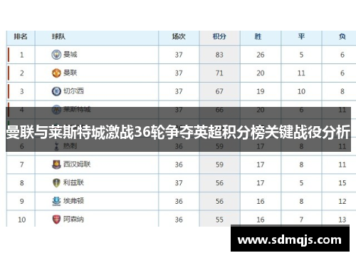 曼联与莱斯特城激战36轮争夺英超积分榜关键战役分析